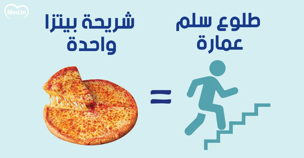 كيف يمكن حرق السعرات الحرارية في بعض الاطعمة ؟